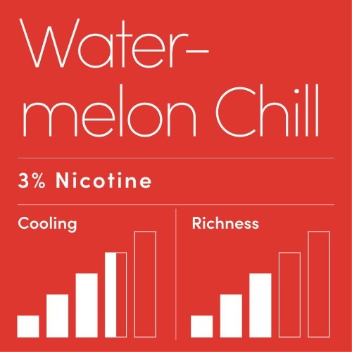 RELX MagicGo Pod Vape Disposable - Watermelon Chill 3500 Puffs Hisap