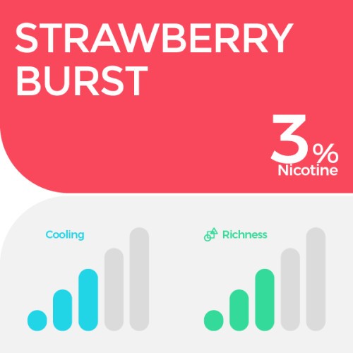 RELX Pod Pro 2 - Strawberry Burst (Isi 1 Pod)